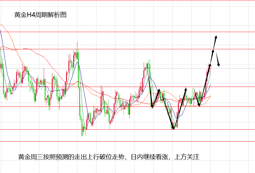 山海：金银走出预期大涨，接下来等待非农表现！