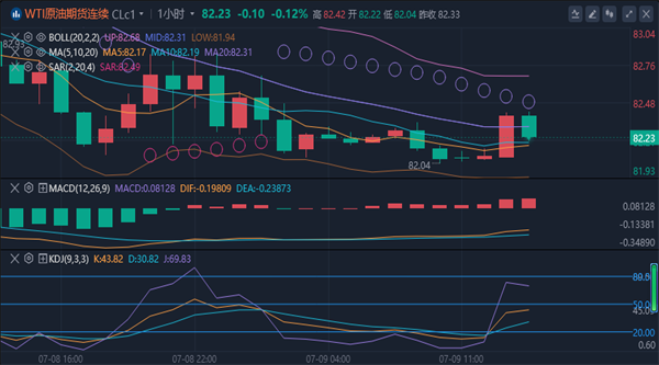 冯喜运：7.9外汇黄金原油晚间行情趋势分析及黄金原油操作策略