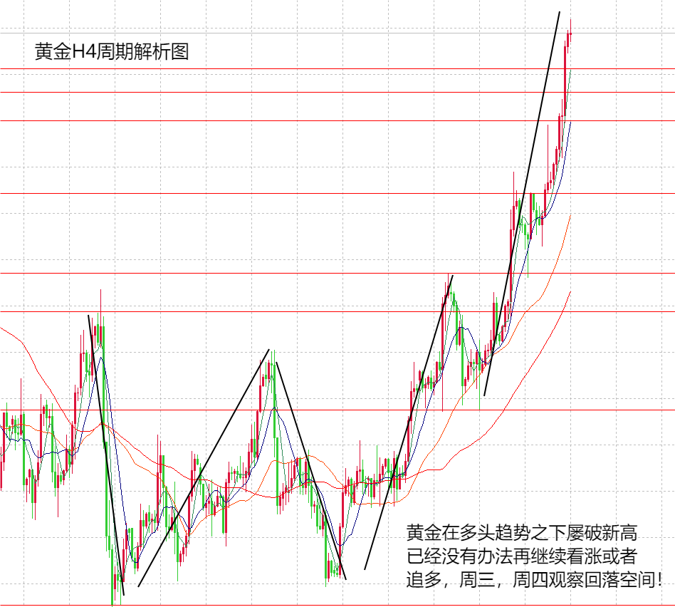 山海：黄金多头进入狂欢时刻，谨防有变盘的可能！