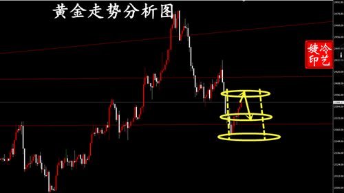 冷艺婕：7.28金油二周实时交易增倍中 绝对净收益289%