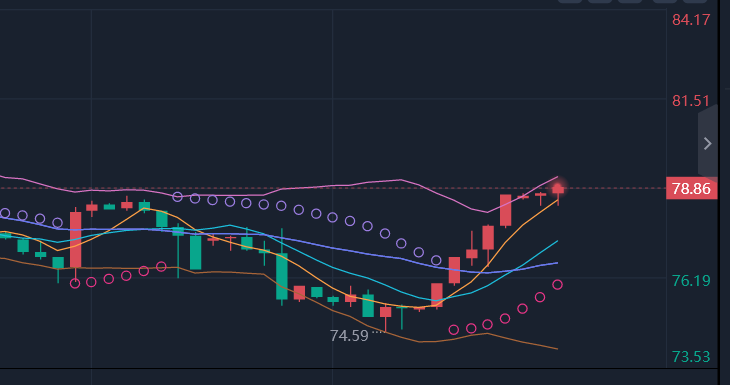 许致清：8.1黄金、原油晚间最新行情走势分析策略建议!