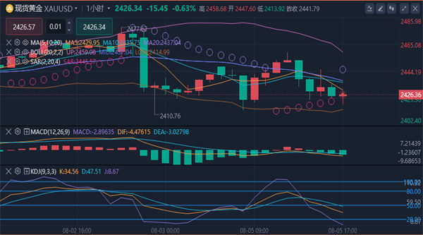 冯喜运：8.5期货黄金原油最新行情分析及晚间操作建议